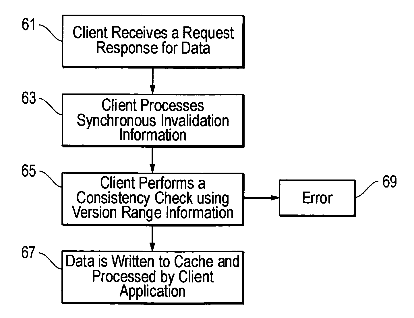 System and method of maintaining functional client side data cache coherence