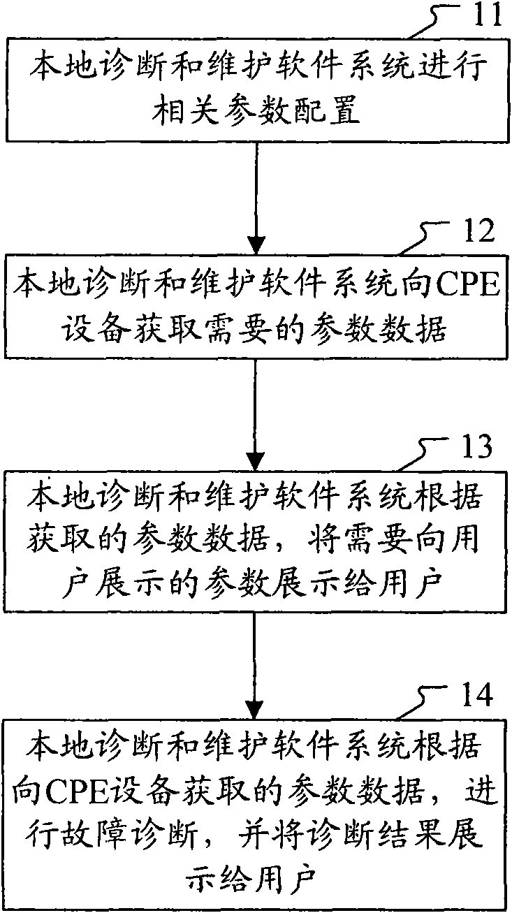 Local software diagnosing and maintaining system as well as corresponding method and system for diagnosis and maintenance