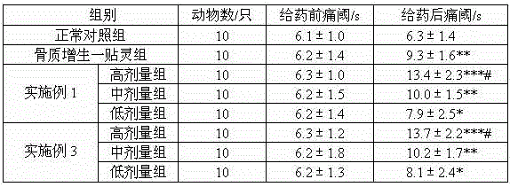 Traditional Chinese medicine preparation with folium artemisiae argyi for treating osteoproliferation through external application