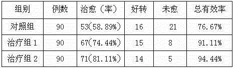 Traditional Chinese medicine preparation with folium artemisiae argyi for treating osteoproliferation through external application