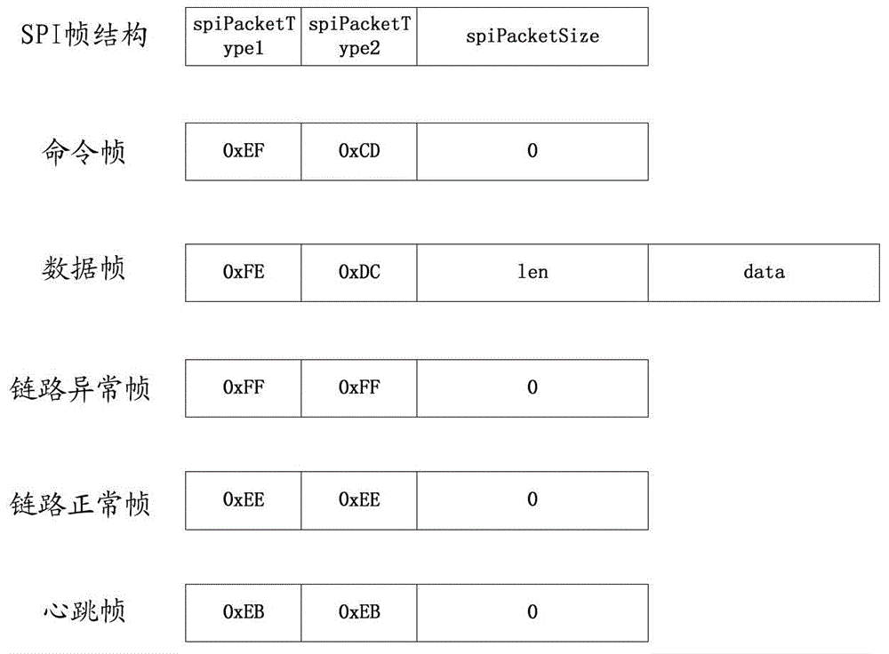 Method and system for implementing driving on SPI equipment under VxWorks operating system