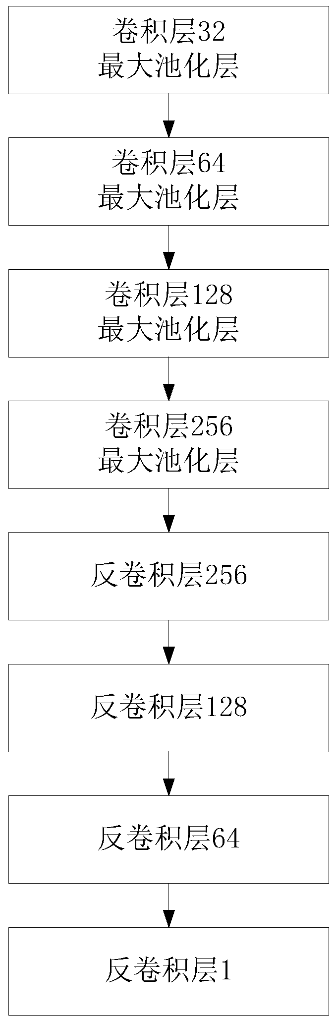 Text real-time positioning recognition method based on deep learning attention mechanism