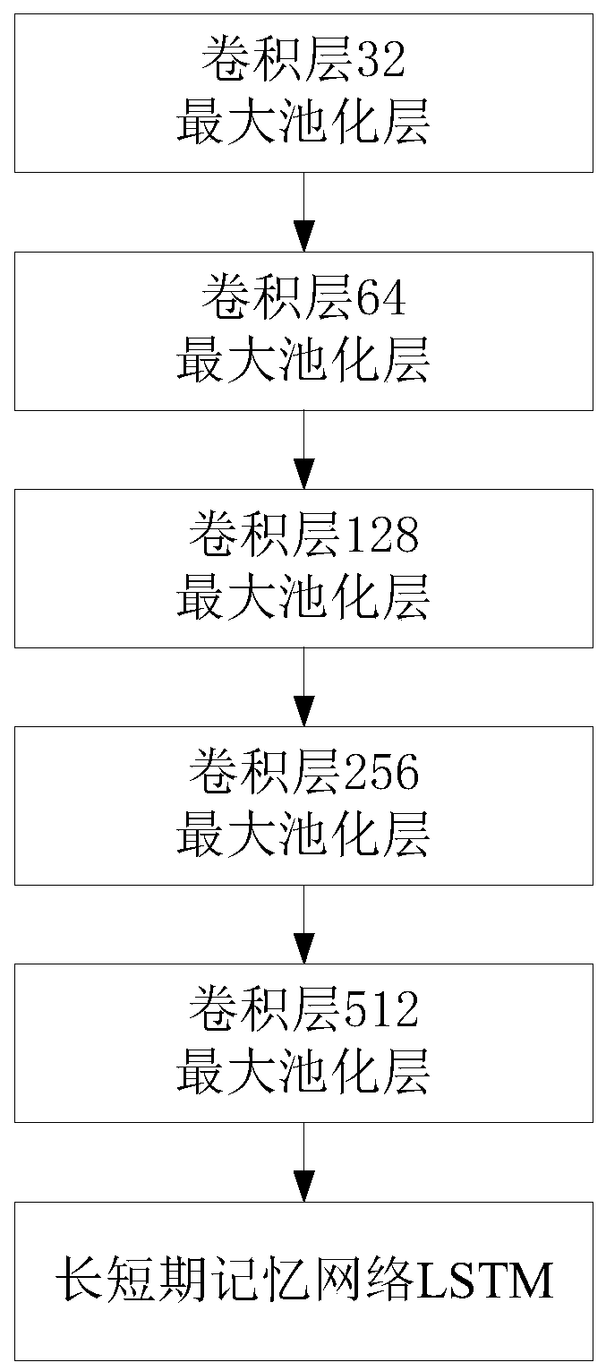 Text real-time positioning recognition method based on deep learning attention mechanism