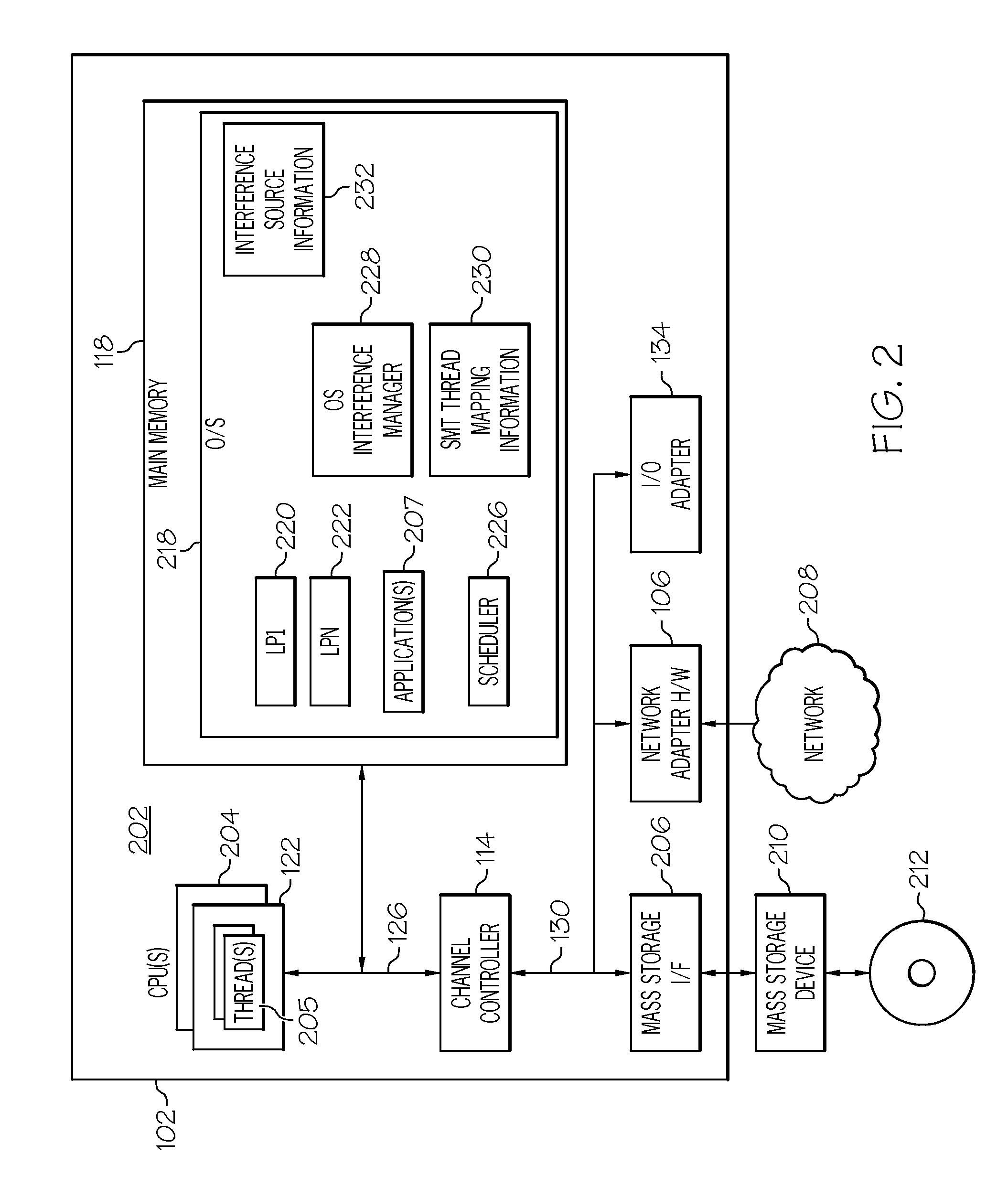 Hardware multi-threading co-scheduling for parallel processing systems