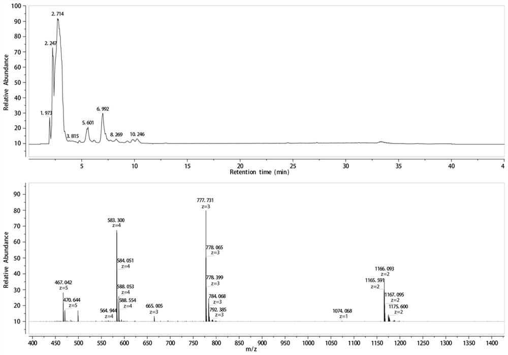 Use and modification method of modified peptide in preparation of drug for inhibiting insulin secretion from pancreatic islets