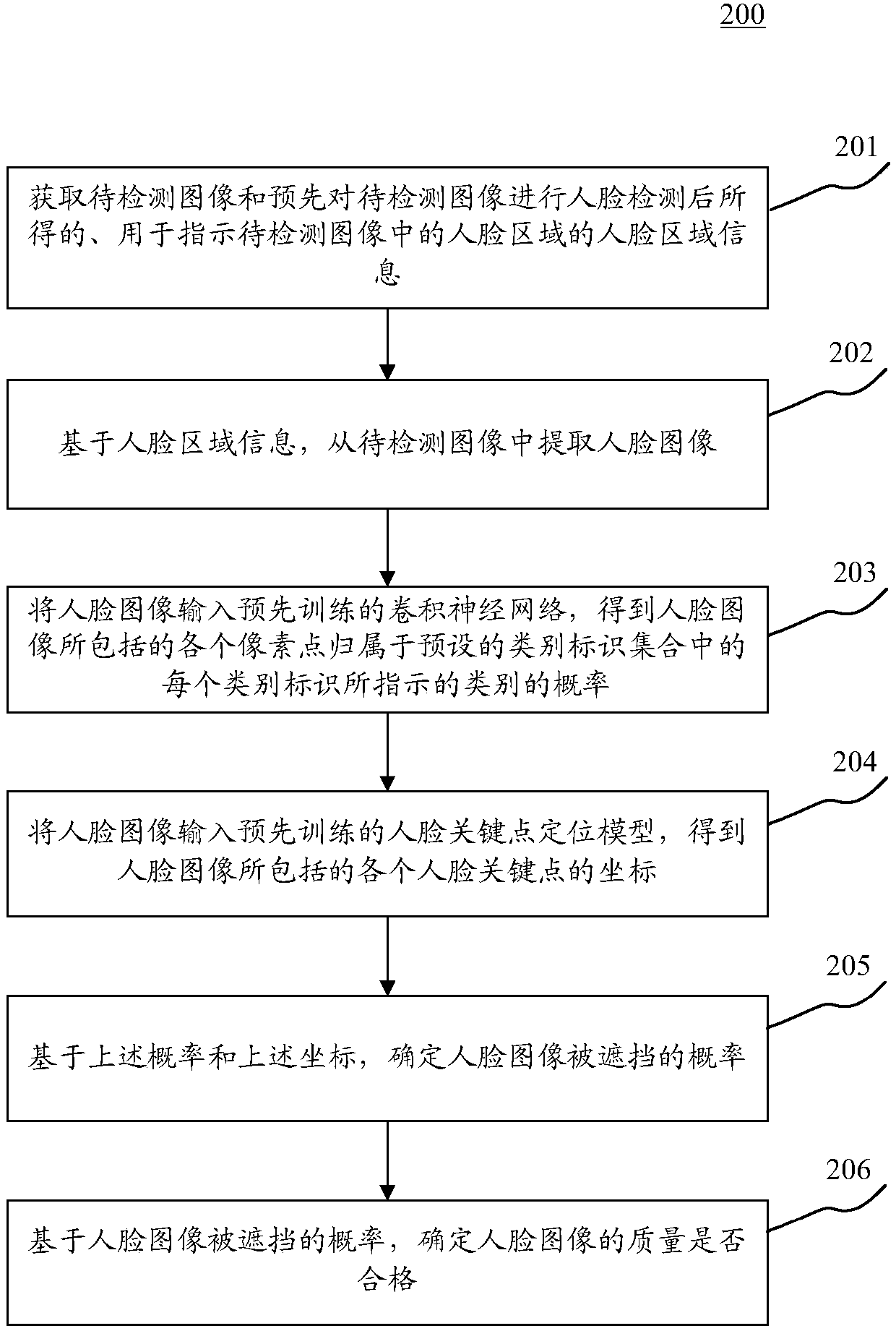 Method and apparatus of detecting image quality