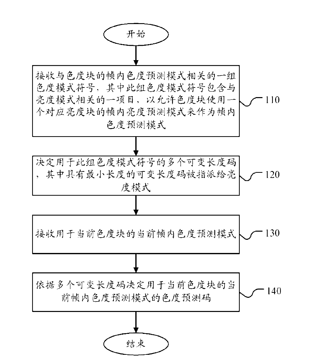 Method and apparatus for improved intra prediction mode coding