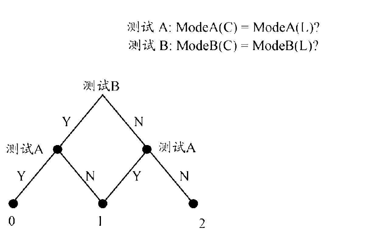 Method and apparatus for improved intra prediction mode coding