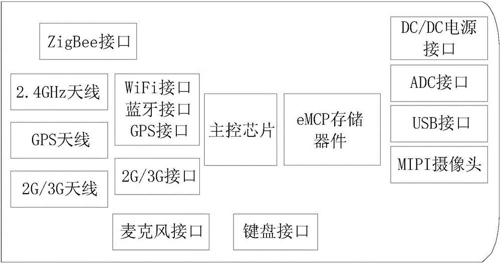 Multi-service agricultural condition wireless acquisition node system and control method thereof