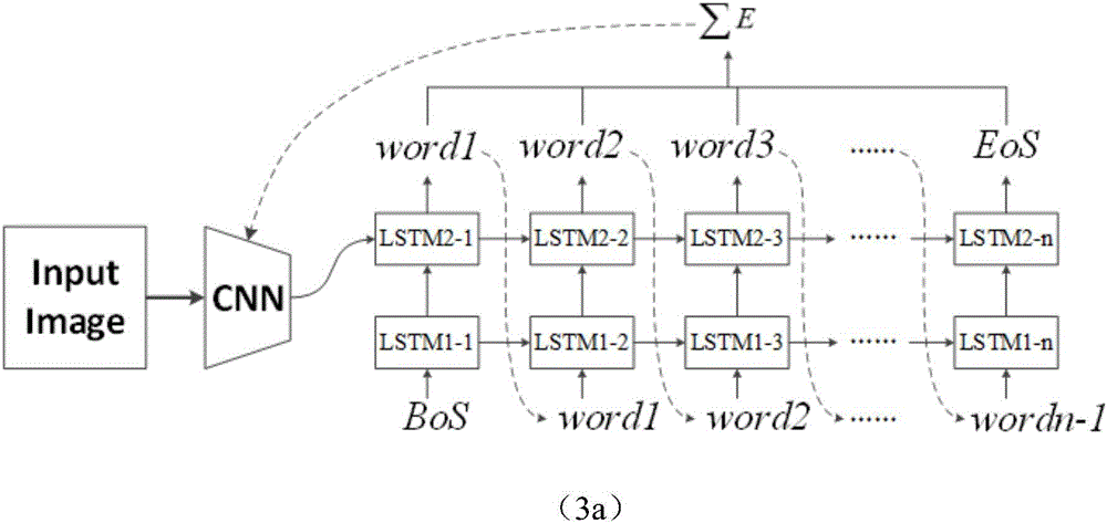 Image description generation method based on depth LSTM network