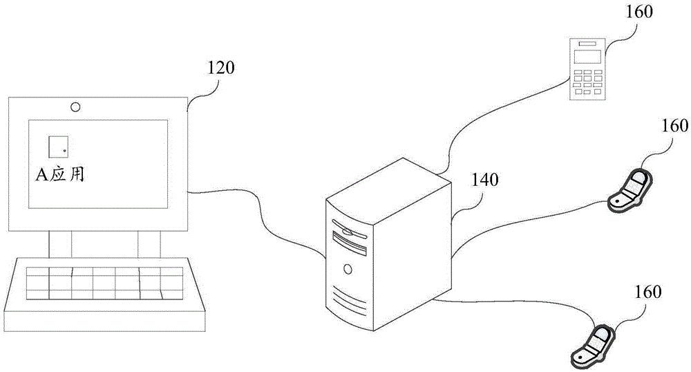 Live broadcast method, device and system