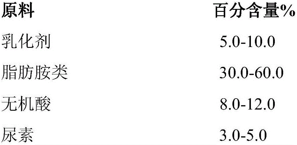 A kind of acrylic fiber dye inhibitor and preparation method thereof