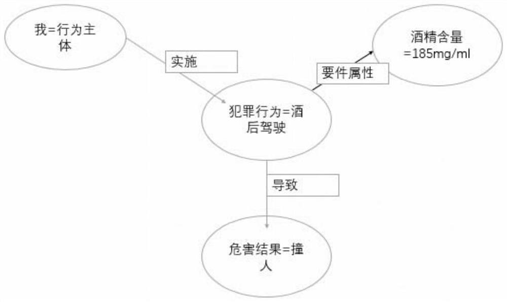 Legal event graph construction method, legal event reasoning method, device and electronic device