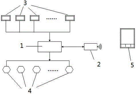 Intelligent closestool, control system and method