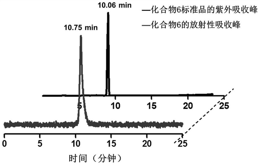 An estrogen receptor targeting radiotracer, preparation method and application