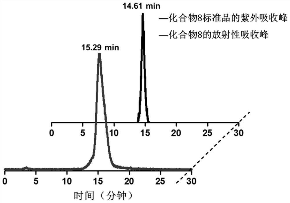 An estrogen receptor targeting radiotracer, preparation method and application