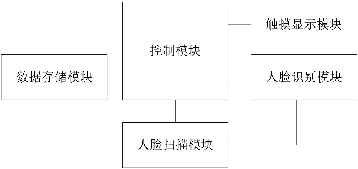 Automated execution device based on cloud storage