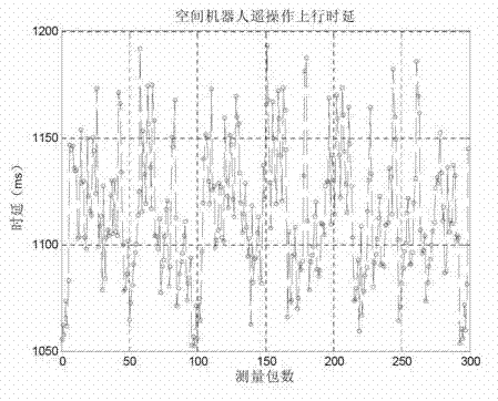 System and method for synchronously controlling teleoperation