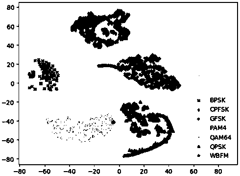 Unknown-class signal detection method based on monitored learning classification model