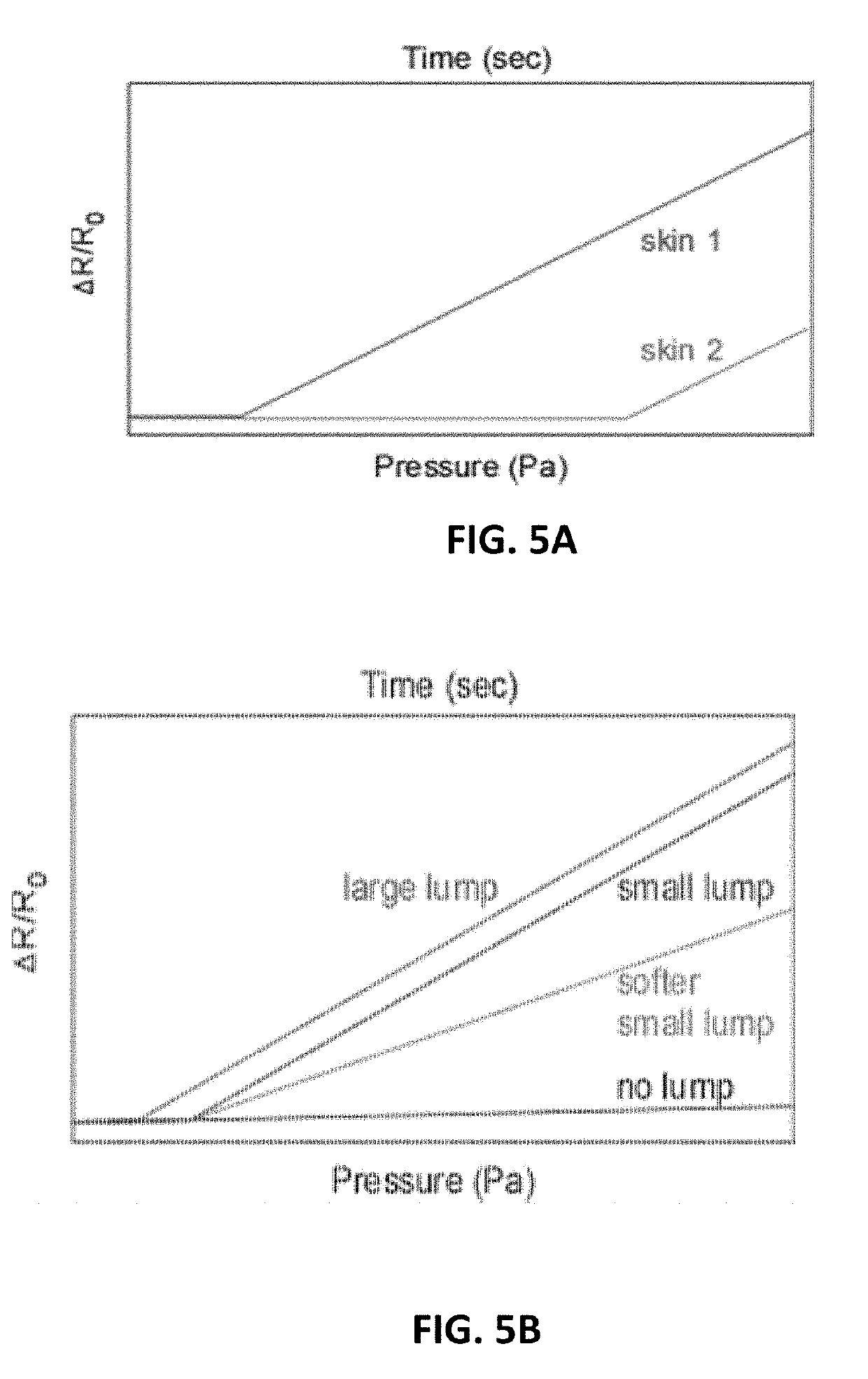 Multi-layer compliant force or pressure sensing system applicable for robotic sensing and anatomical measurements