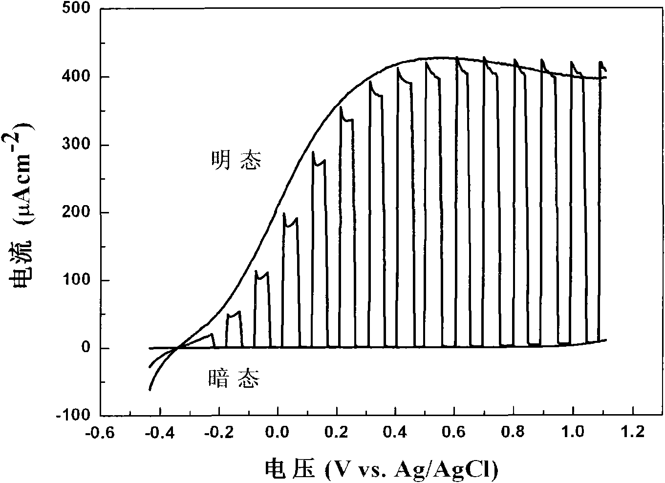 Photo-electrochemical cell with nanostructure for solar hydrogen production and preparation method thereof