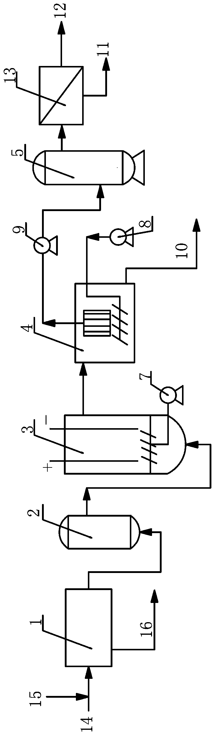 Coupling type coking wastewater advanced treatment process and coupling type coking wastewater advanced treatment device