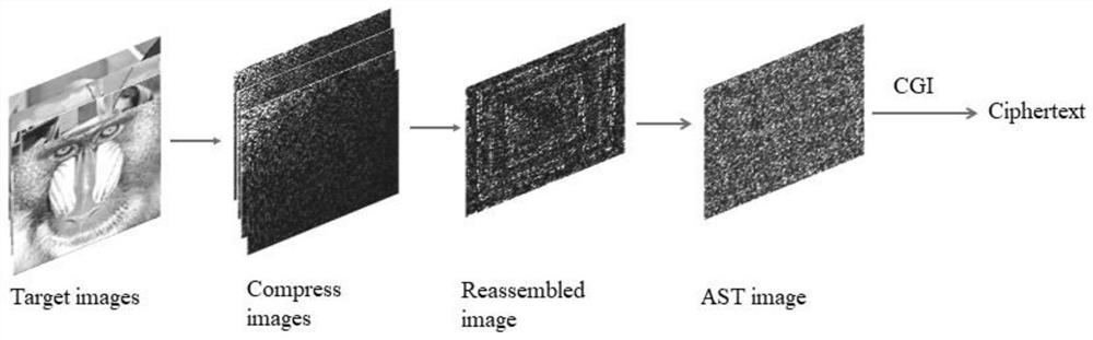 Multi-image encryption and decryption method based on Walsh transform and ghost imaging calculation