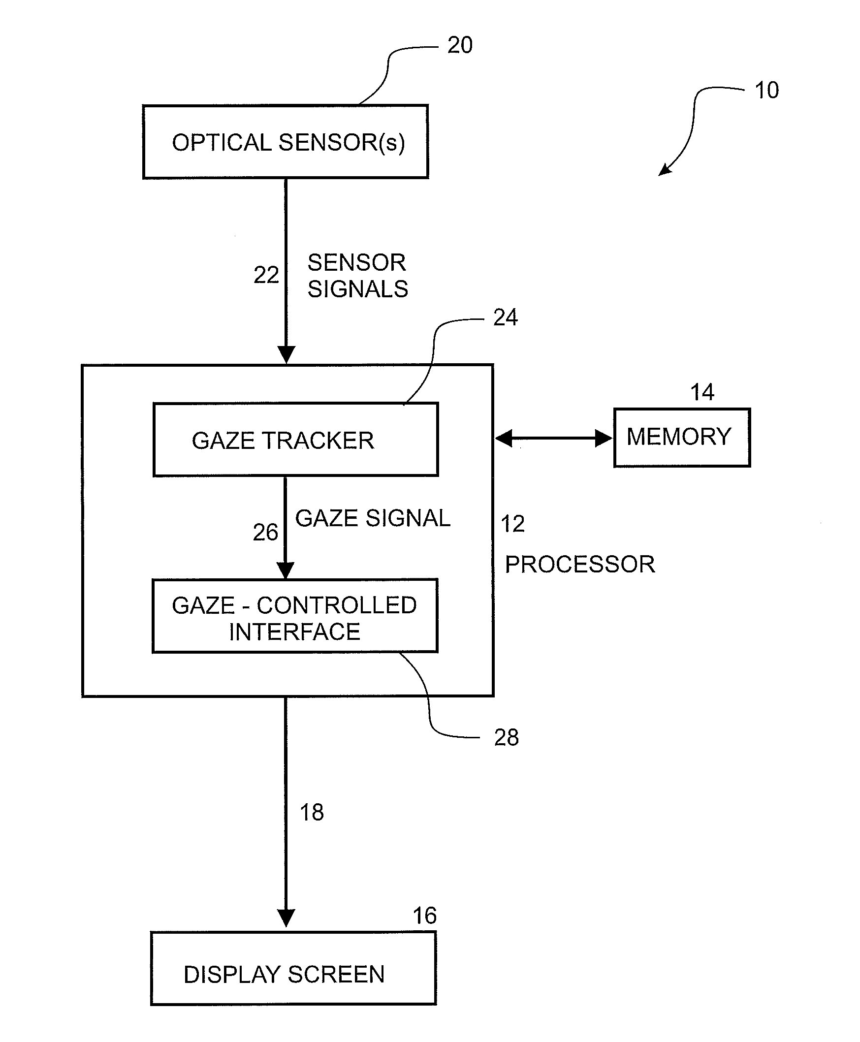 Gaze-controlled interface method and system