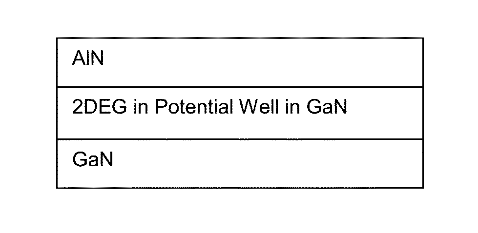 Devices with Semiconductor Hyperbolic Metamaterials