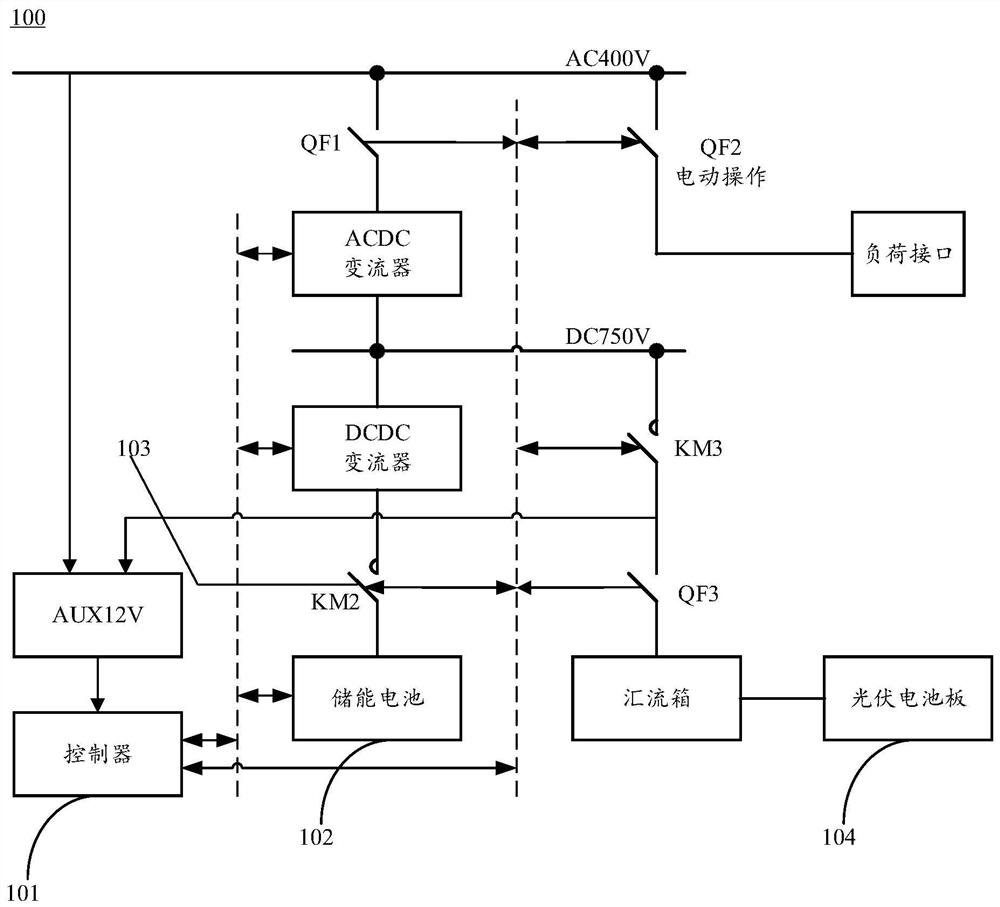 Optical storage off-network system control method and device, controller and storage medium