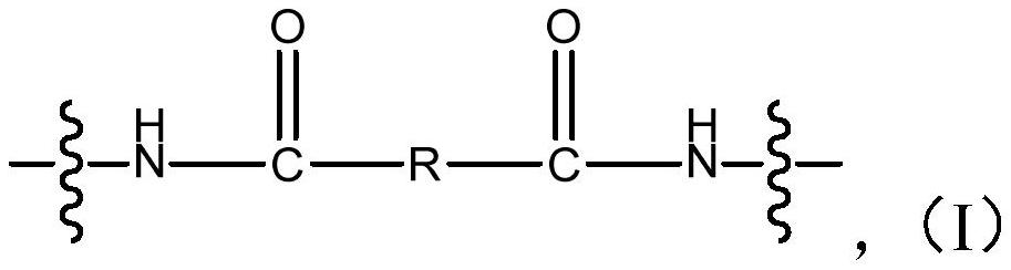 Polyurethane or polyurethane-urea aqueous dispersion, preparation method and application thereof