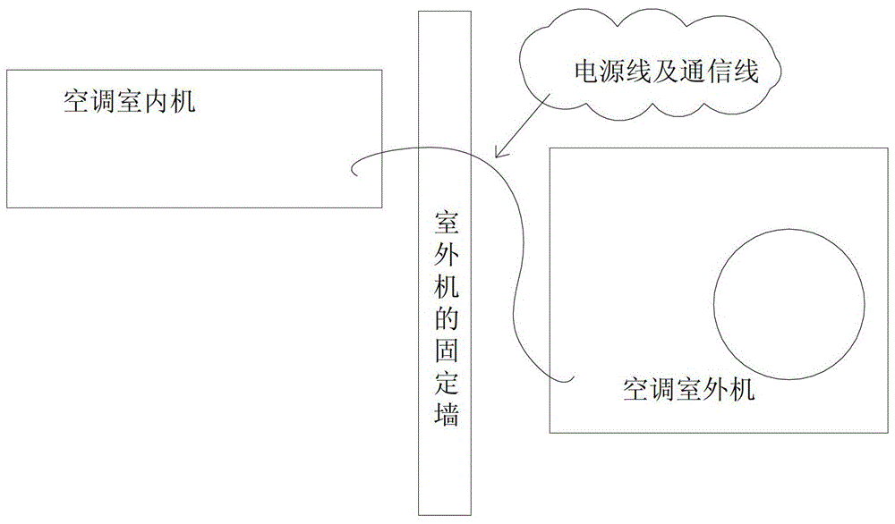 Air conditioning system and its communication method