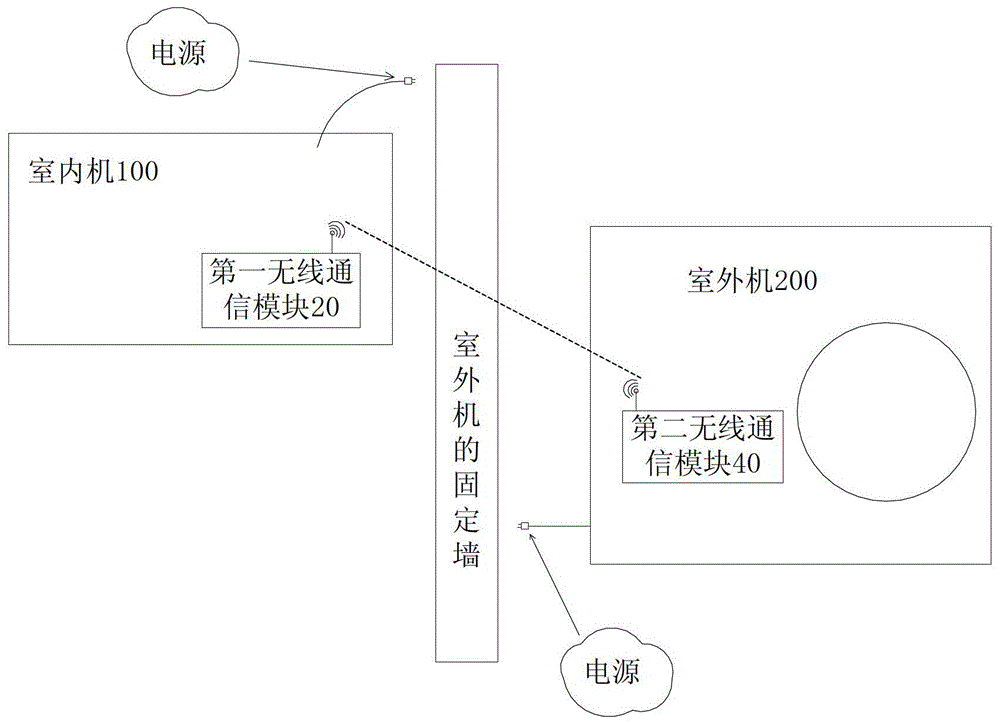 Air conditioning system and its communication method