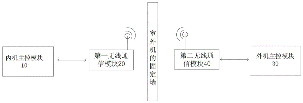 Air conditioning system and its communication method