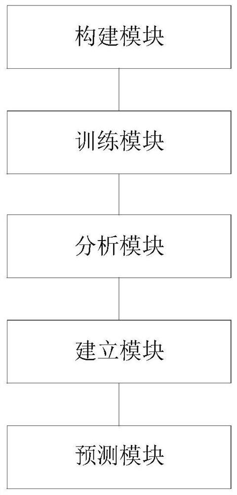 An integrated learning method and system for interval forecasting of battery replacement demand for electric vehicles in different time periods