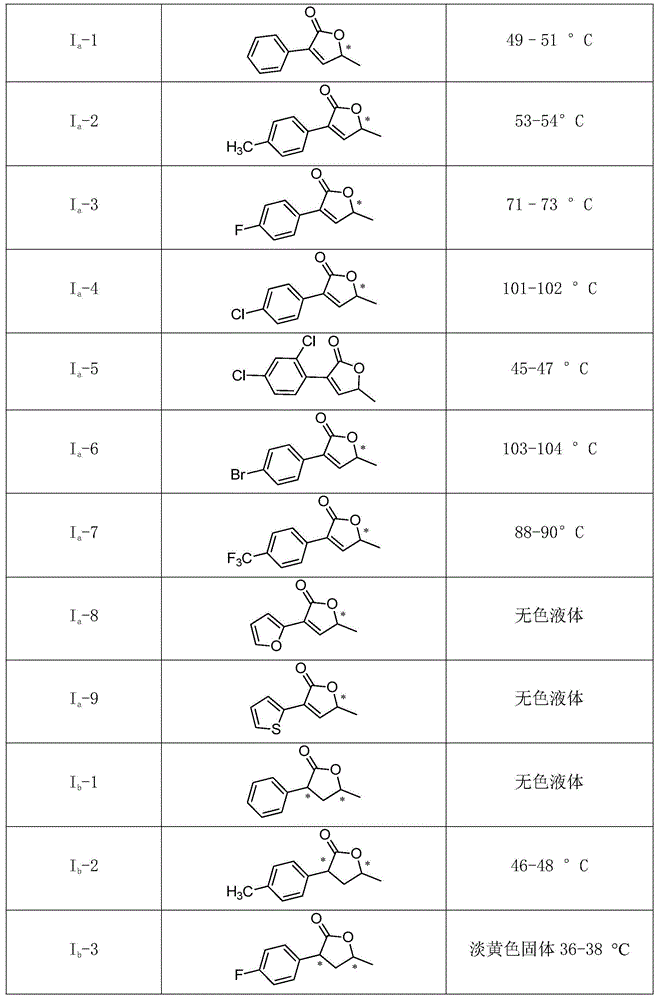 Method for taking 3-aryl-5-methyl butyrolactone compound as acetylglucosyl bromide