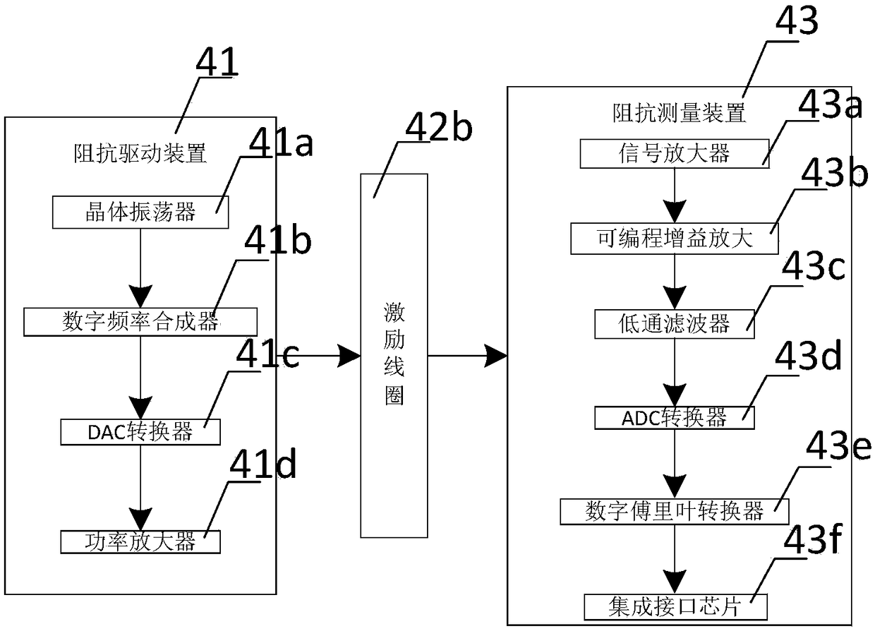 Device and method for controlling frequency of electric induction excitation of pc steel bars based on impedance measurement