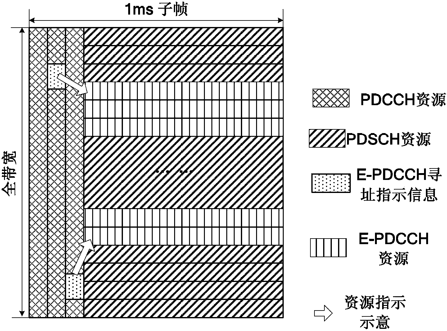 Physical downlink control information acquisition method, device, terminal and system