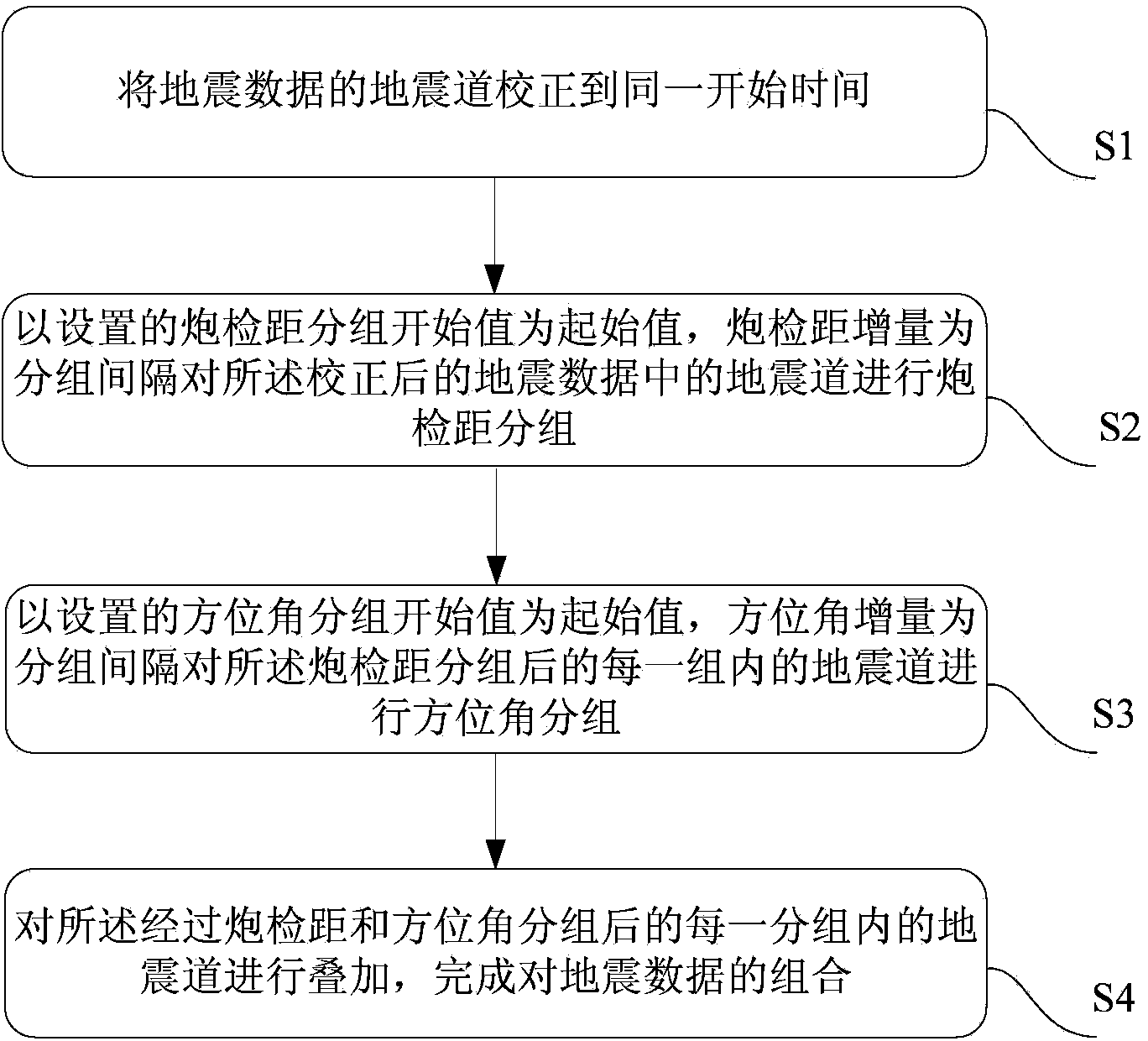 Earthquake data combination method, apparatus and system