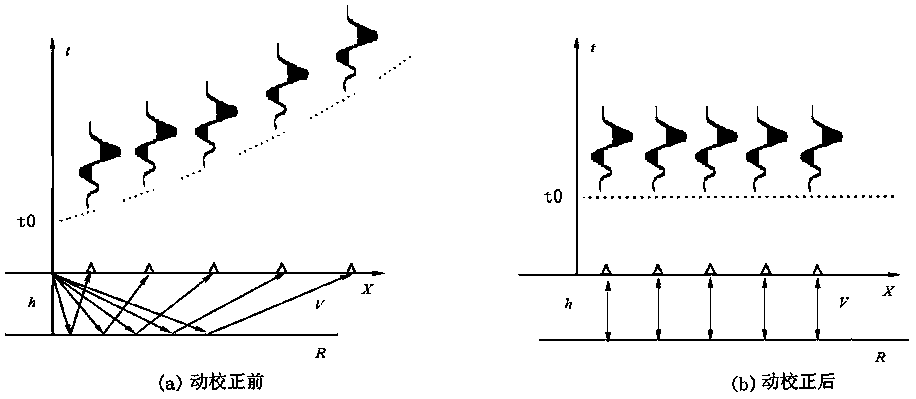 Earthquake data combination method, apparatus and system