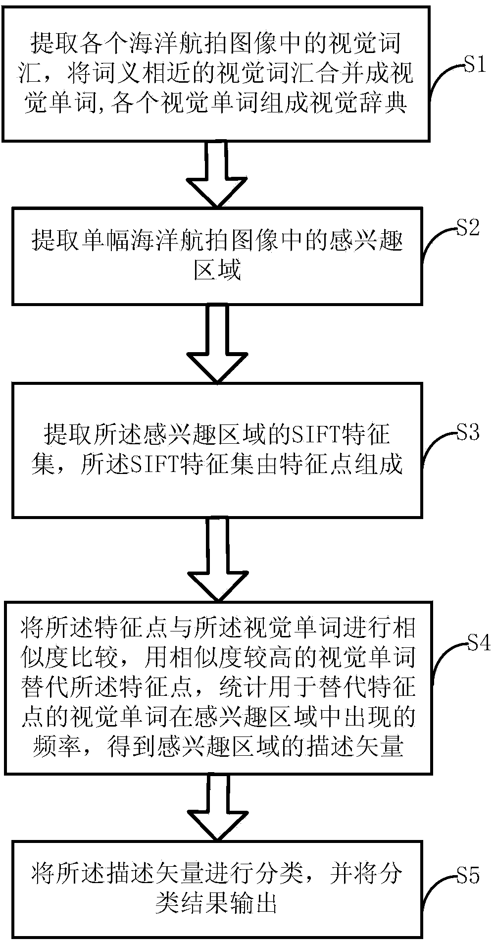 Method and system for target detection and identification of aerial ocean images