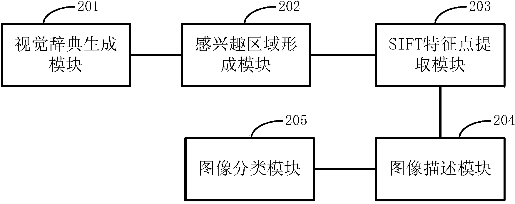 Method and system for target detection and identification of aerial ocean images