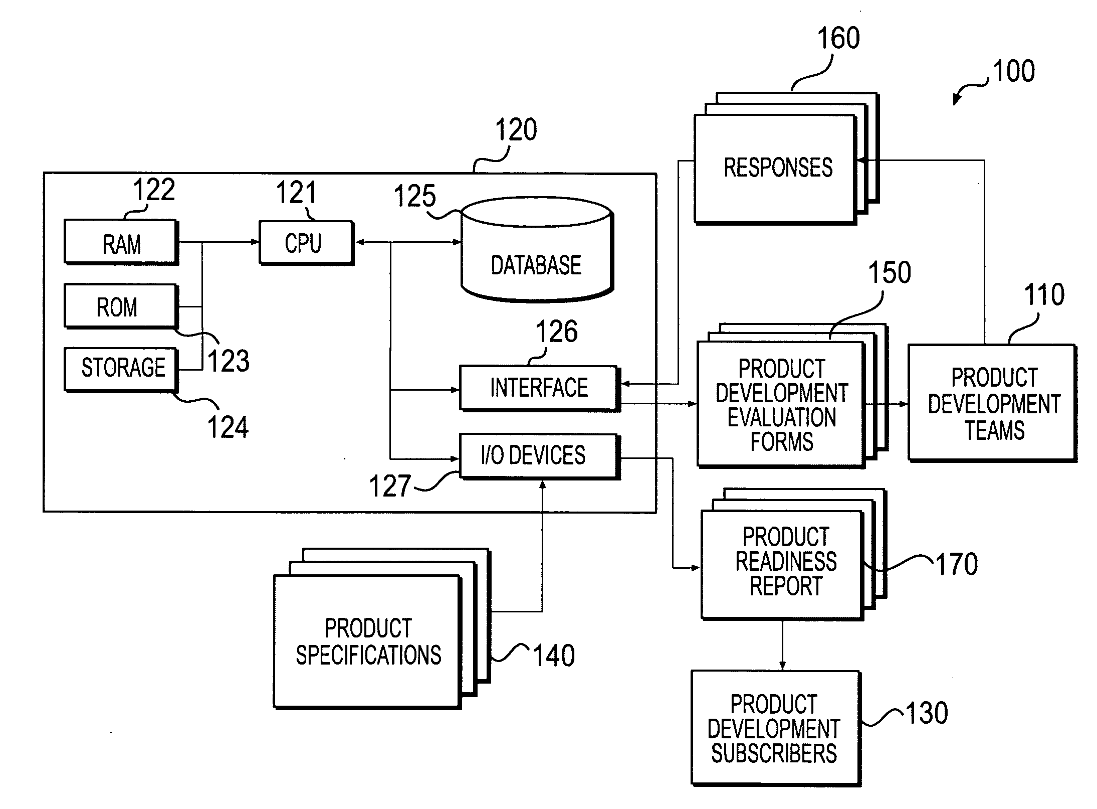 System and method for evaluating a product development process