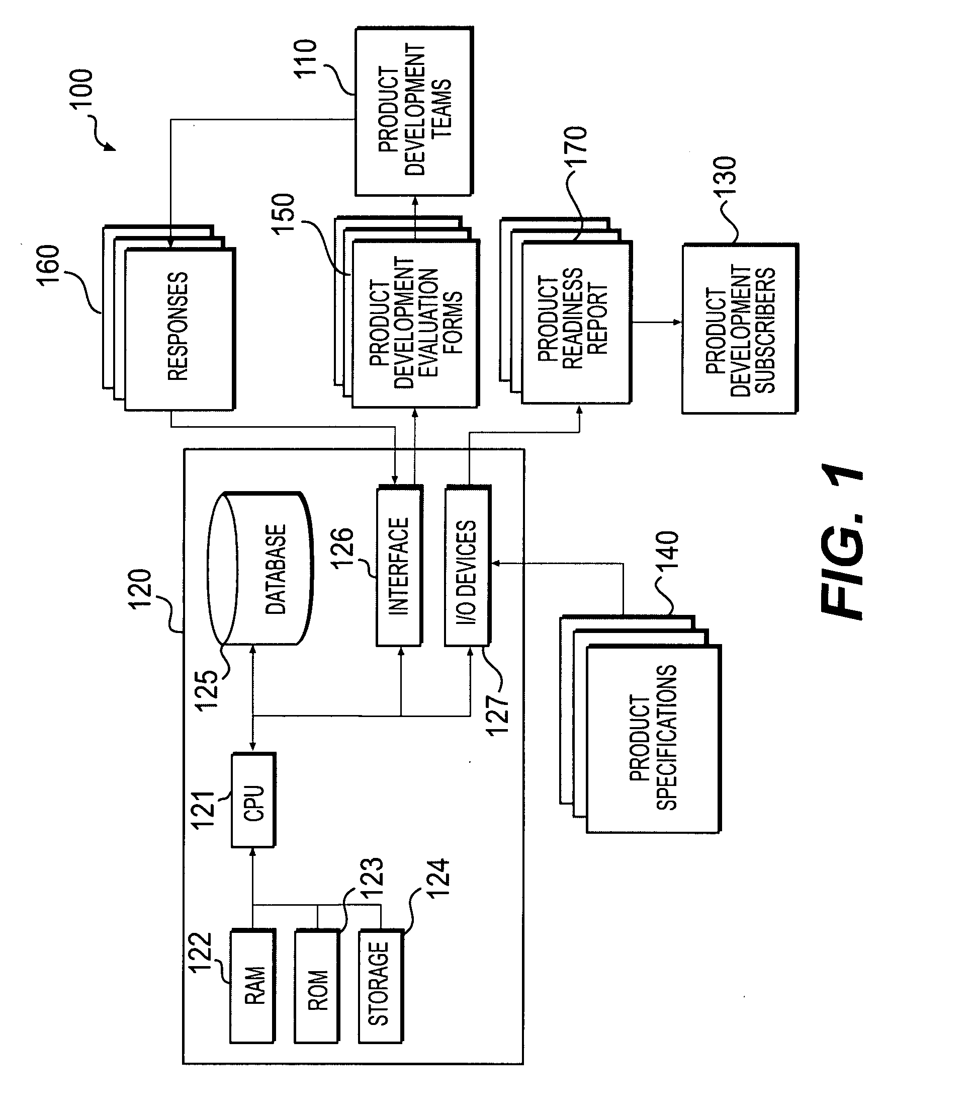 System and method for evaluating a product development process