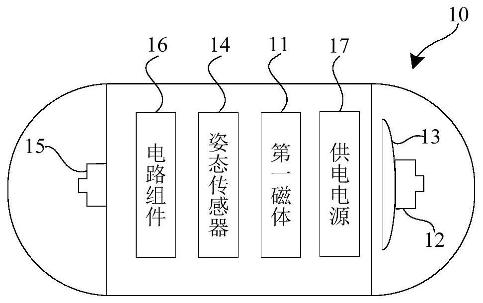 Capsule Endoscopy System with 3D Modeling Function