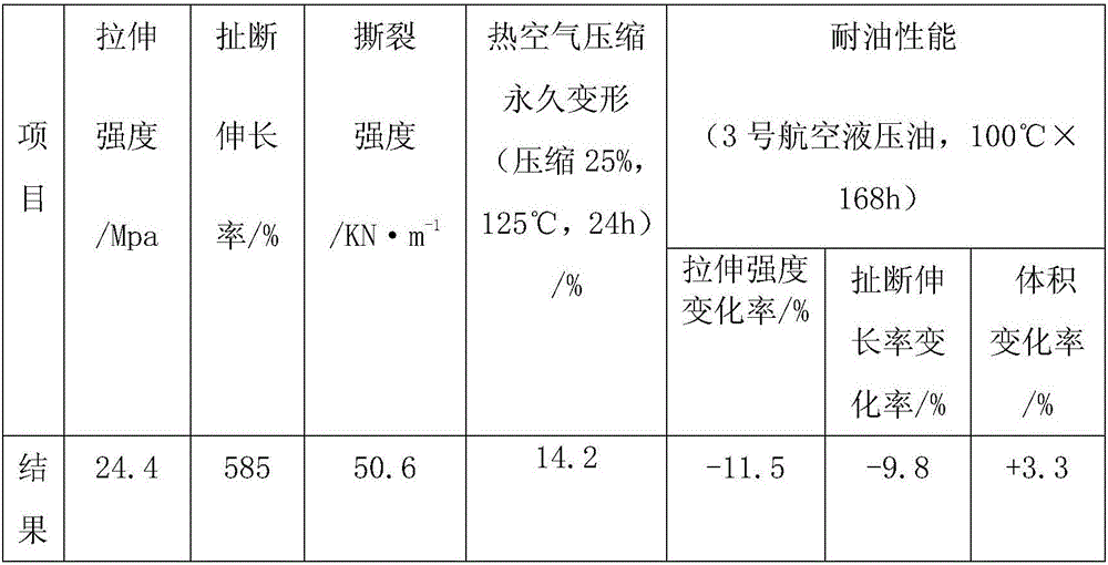 Nitrile butadiene rubber gasket used for sealing high-pressure lubricating oil and preparation method thereof