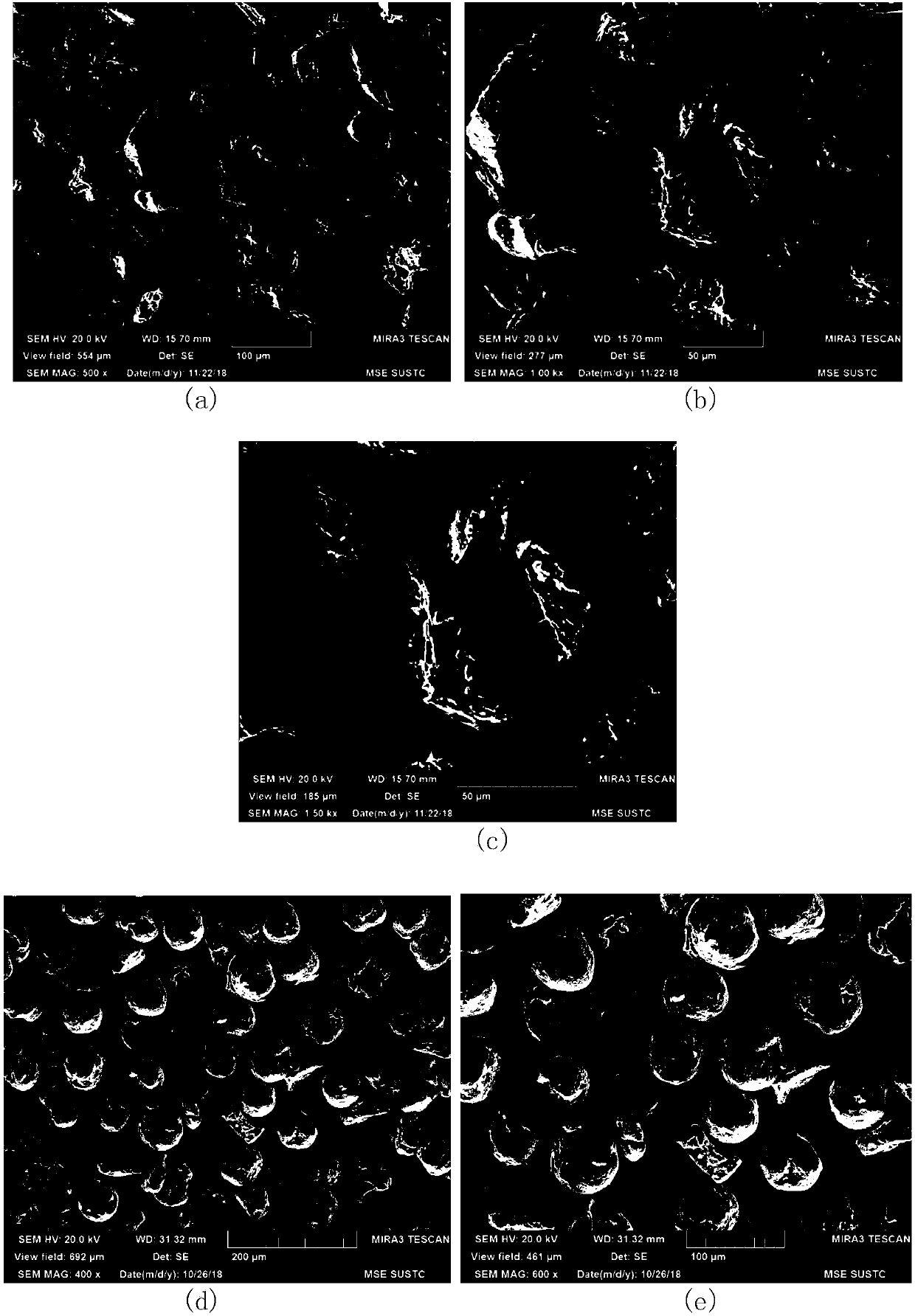 Spherical titanium powder and preparation method thereof as well as 3D printing product