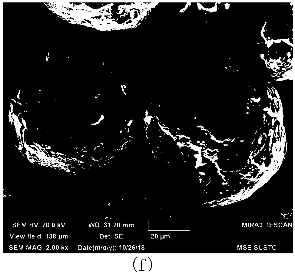 Spherical titanium powder and preparation method thereof as well as 3D printing product