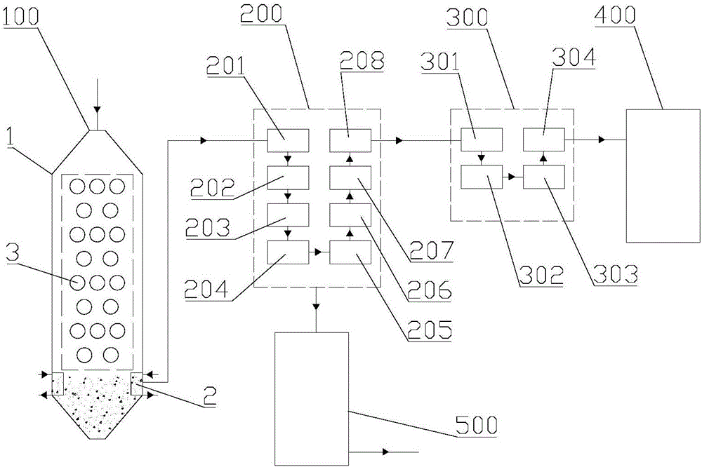 Pyrolysis device and gas-based shaft kiln combined system and method for treating coal