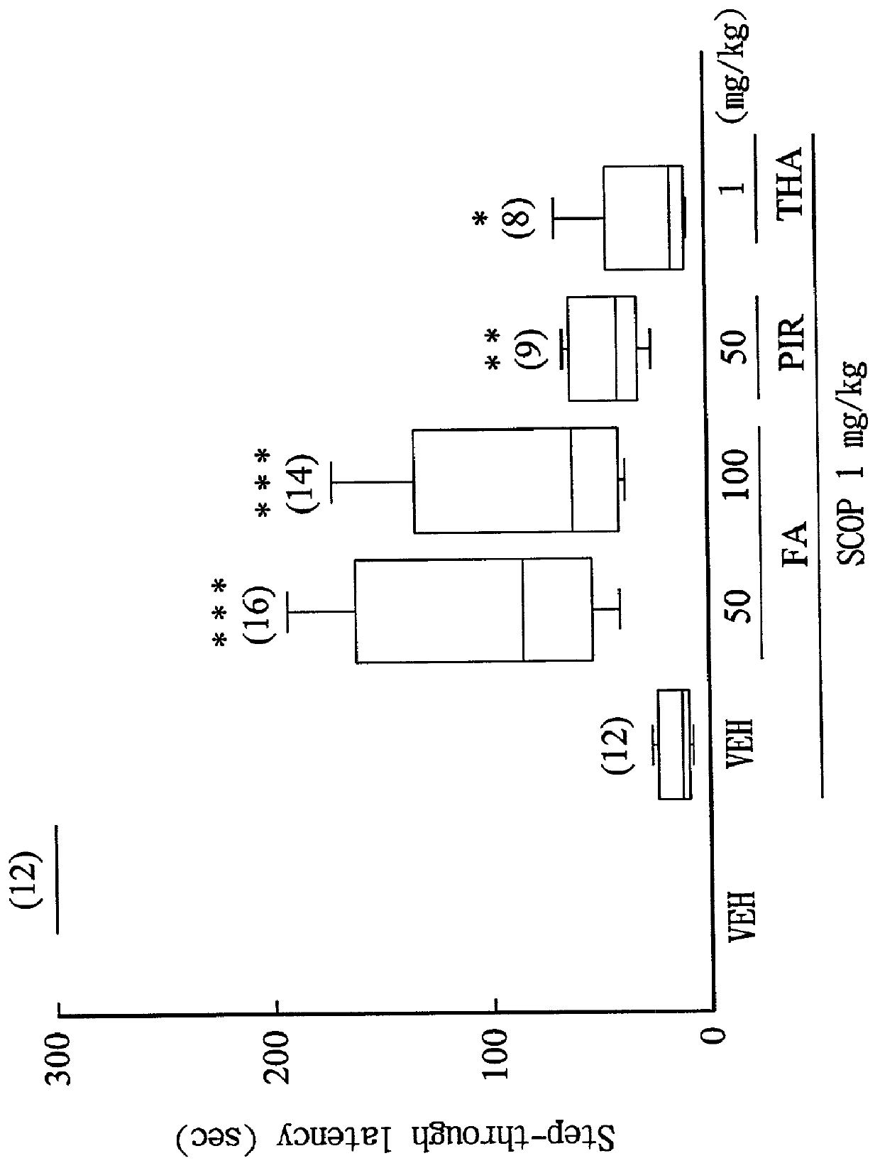 Pharmaceutical composition for enhancing cognition